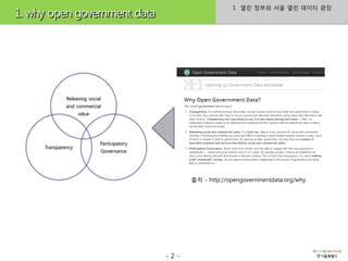 I. 열린 정부와 서울 열린 데이터 광장
1. why open government data




              Releasing social
              and commercial
                    value




                             Participatory
     Transparency
                                 Governance




                                                    출처 - http://opengovernmentdata.org/why




                                              -2-
 