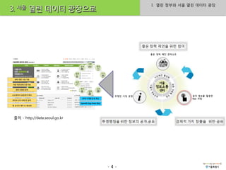 I. 열린 정부와 서울 열린 데이터 광장
3. 서울 열린 데이터 광장으로




출처 - http://data.seoul.go.kr




                               -4-
 