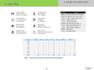 II. 서울 열린 데이터 광장의 데이터
1. data #(1)




               출처 - http://data.seoul.go.kr/openinf/stats/stats04.jsp




                                           -5-
 