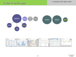 II. 서울 열린 데이터 광장의 데이터
2. data & service type




                                  audio
               정형데이터   picture    video   software
                                 e-book              공간정보      행정정보     상황정보




   datasheet           기초자료


                map




                                               -7-
 