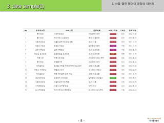 II. 서울 열린 데이터 광장의 데이터
3. data sample(1)




                    -8-
 