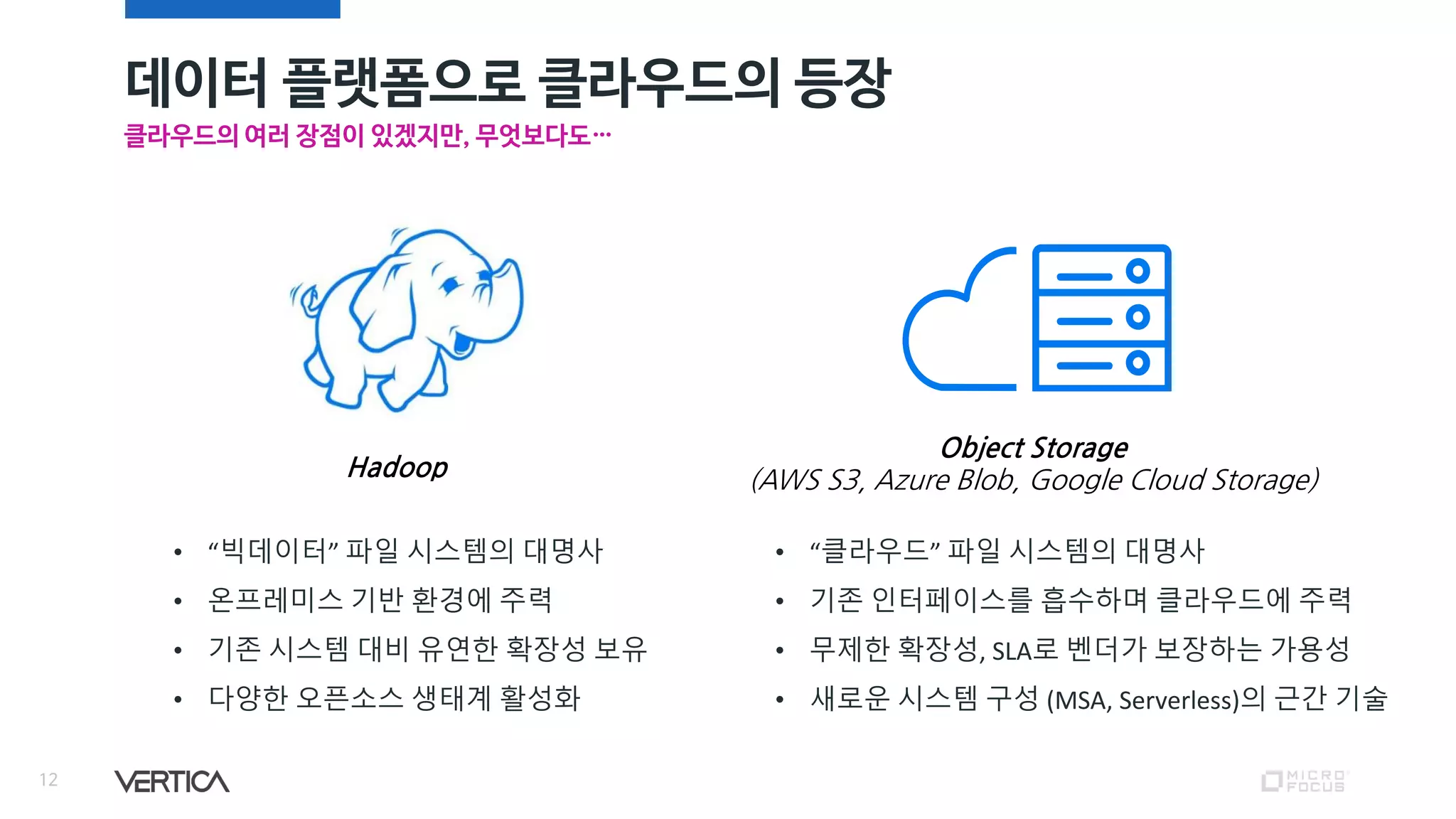 데이터 플랫폼으로 클라우드의 등장
12
클라우드의 여러 장점이 있겠지만, 무엇보다도…
Hadoop
Object Storage
(AWS S3, Azure Blob, Google Cloud Storage)
• “빅데이터” 파일 시스템의 대명사
• 온프레미스 기반 환경에 주력
• 기존 시스템 대비 유연한 확장성 보유
• 다양한 오픈소스 생태계 활성화
• “클라우드” 파일 시스템의 대명사
• 기존 인터페이스를 흡수하며 클라우드에 주력
• 무제한 확장성, SLA로 벤더가 보장하는 가용성
• 새로운 시스템 구성 (MSA, Serverless)의 근간 기술
 