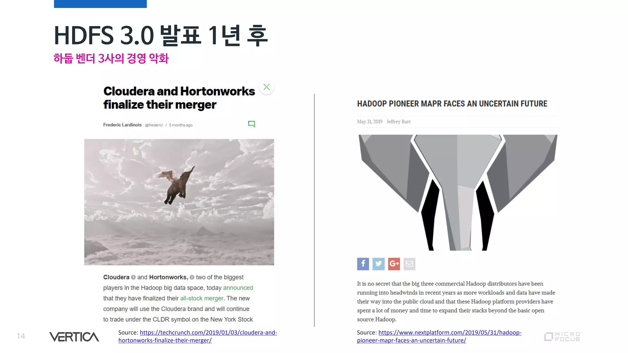 HDFS 3.0 발표 1년 후
14
하둡 벤더 3사의 경영 악화
Source: https://techcrunch.com/2019/01/03/cloudera-and-
hortonworks-finalize-their-merger/
Source: https://www.nextplatform.com/2019/05/31/hadoop-
pioneer-mapr-faces-an-uncertain-future/
 