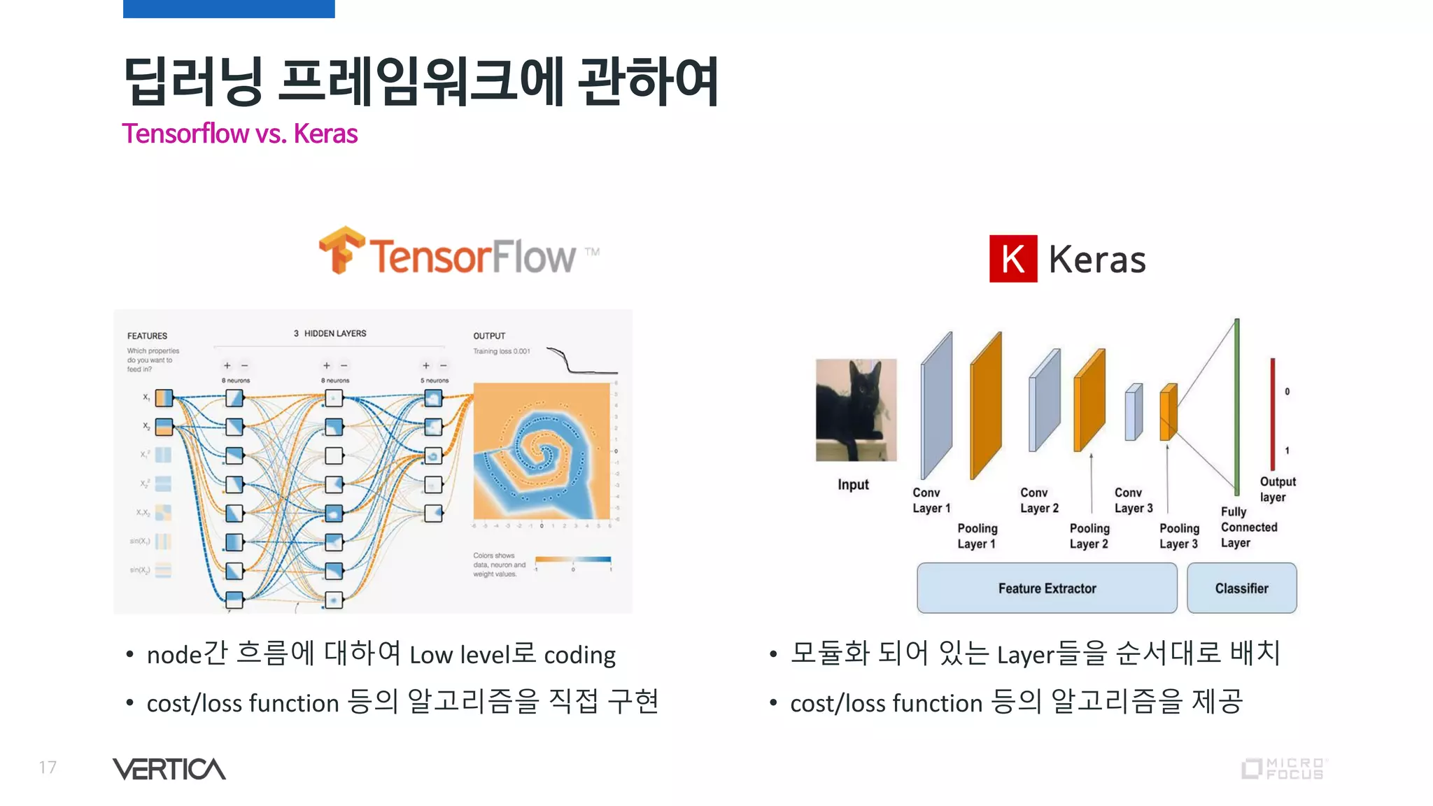 딥러닝 프레임워크에 관하여
17
Tensorflow vs. Keras
• node간 흐름에 대하여 Low level로 coding
• cost/loss function 등의 알고리즘을 직접 구현
• 모듈화 되어 있는 Layer들을 순서대로 배치
• cost/loss function 등의 알고리즘을 제공
 