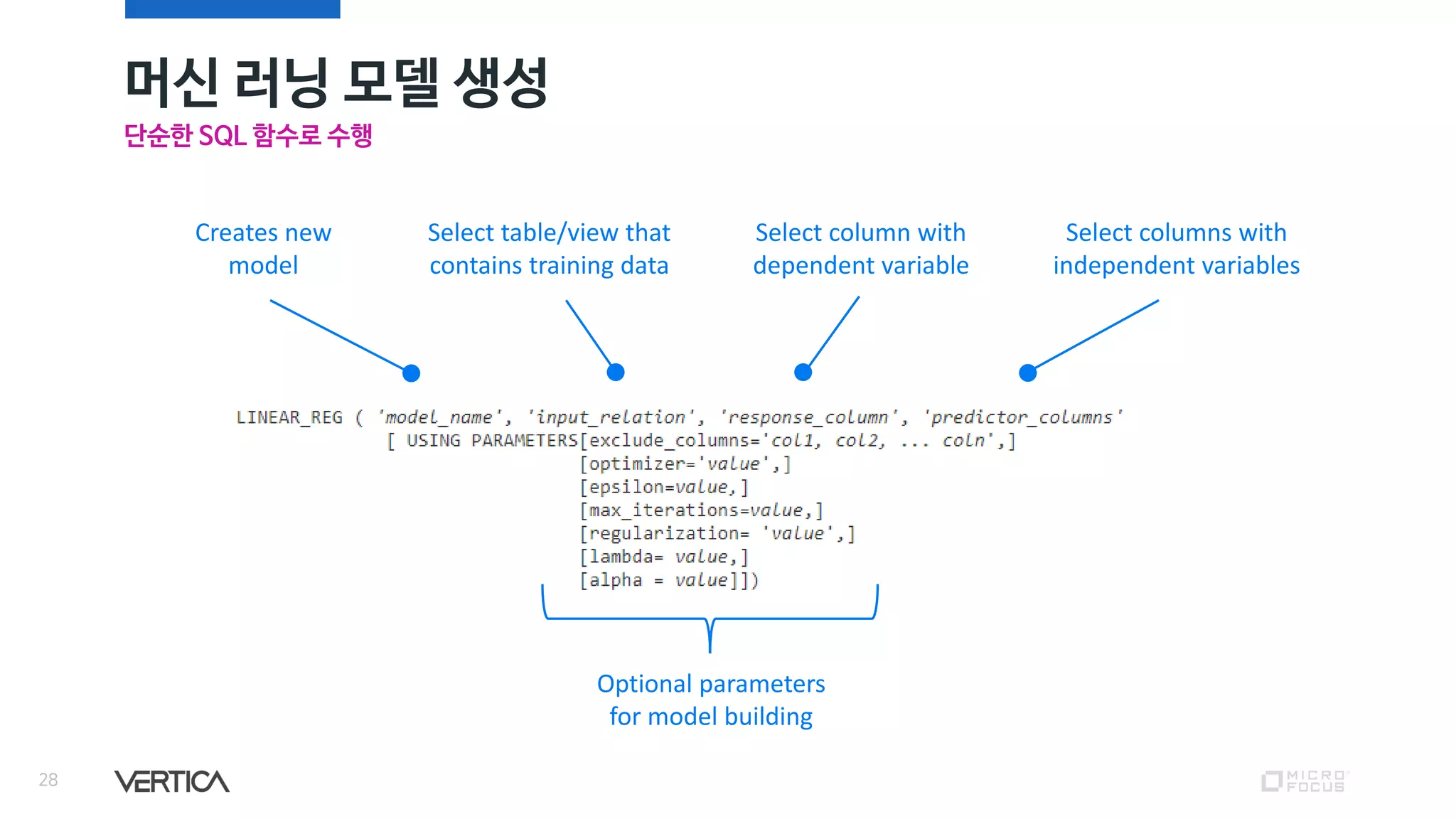 머신 러닝 모델 생성
28
단순한 SQL 함수로 수행
Creates new
model
Select table/view that
contains training data
Select column with
dependent variable
Select columns with
independent variables
Optional parameters
for model building
 