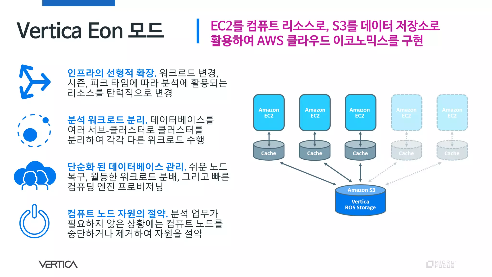 EC2를 컴퓨트 리소스로, S3를 데이터 저장소로
활용하여 AWS 클라우드 이코노믹스를 구현
Vertica Eon 모드
인프라의 선형적 확장. 워크로드 변경,
시즌, 피크 타임에 따라 분석에 활용되는
리소스를 탄력적으로 변경
분석 워크로드 분리. 데이터베이스를
여러 서브-클러스터로 클러스터를
분리하여 각각 다른 워크로드 수행
단순화 된 데이터베이스 관리. 쉬운 노드
복구, 월등한 워크로드 분배, 그리고 빠른
컴퓨팅 엔진 프로비저닝
컴퓨트 노드 자원의 절약. 분석 업무가
필요하지 않은 상황에는 컴퓨트 노드를
중단하거나 제거하여 자원을 절약
 