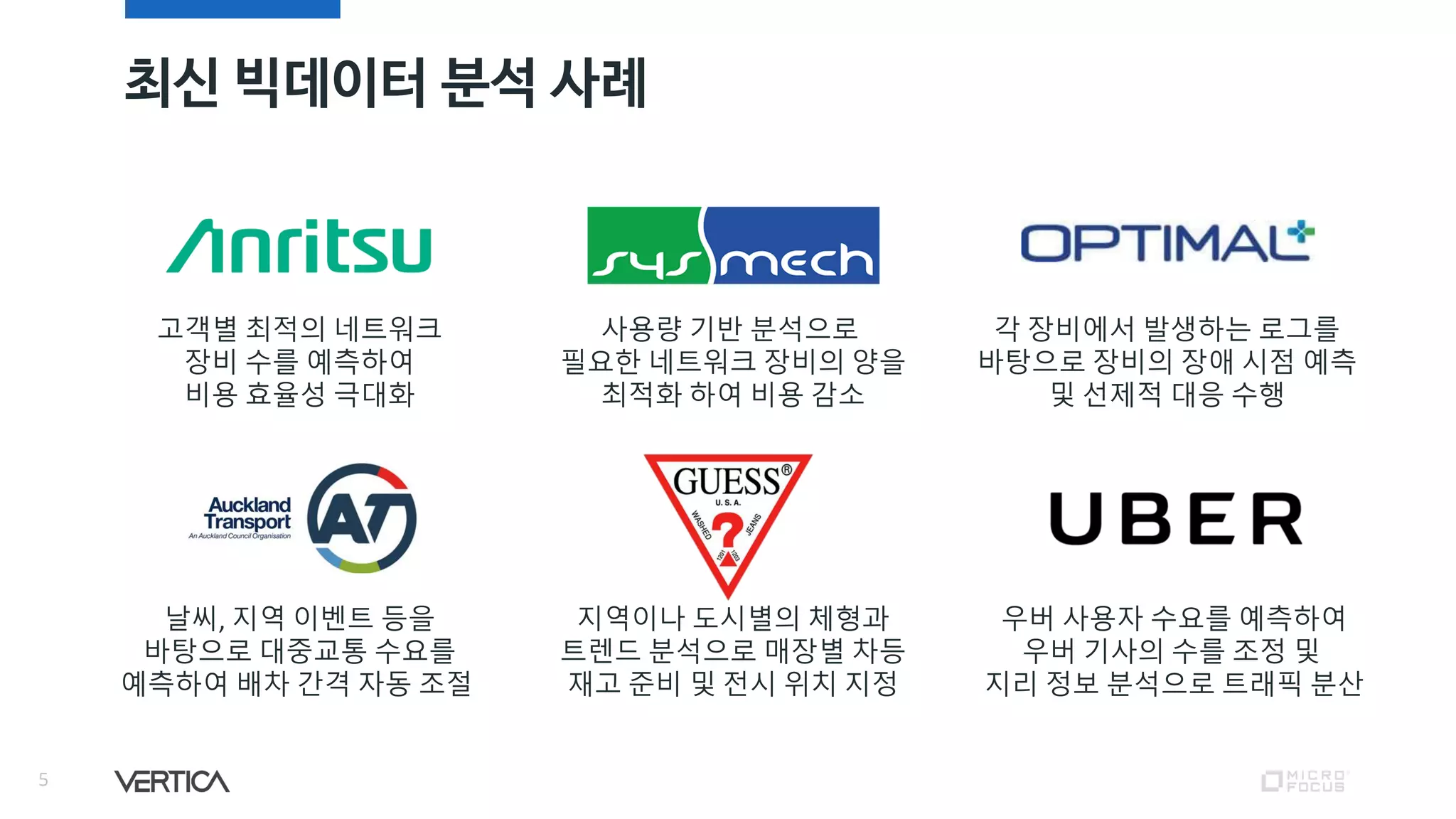 최신 빅데이터 분석 사례
5
고객별 최적의 네트워크
장비 수를 예측하여
비용 효율성 극대화
사용량 기반 분석으로
필요한 네트워크 장비의 양을
최적화 하여 비용 감소
우버 사용자 수요를 예측하여
우버 기사의 수를 조정 및
지리 정보 분석으로 트래픽 분산
날씨, 지역 이벤트 등을
바탕으로 대중교통 수요를
예측하여 배차 간격 자동 조절
지역이나 도시별의 체형과
트렌드 분석으로 매장별 차등
재고 준비 및 전시 위치 지정
각 장비에서 발생하는 로그를
바탕으로 장비의 장애 시점 예측
및 선제적 대응 수행
 