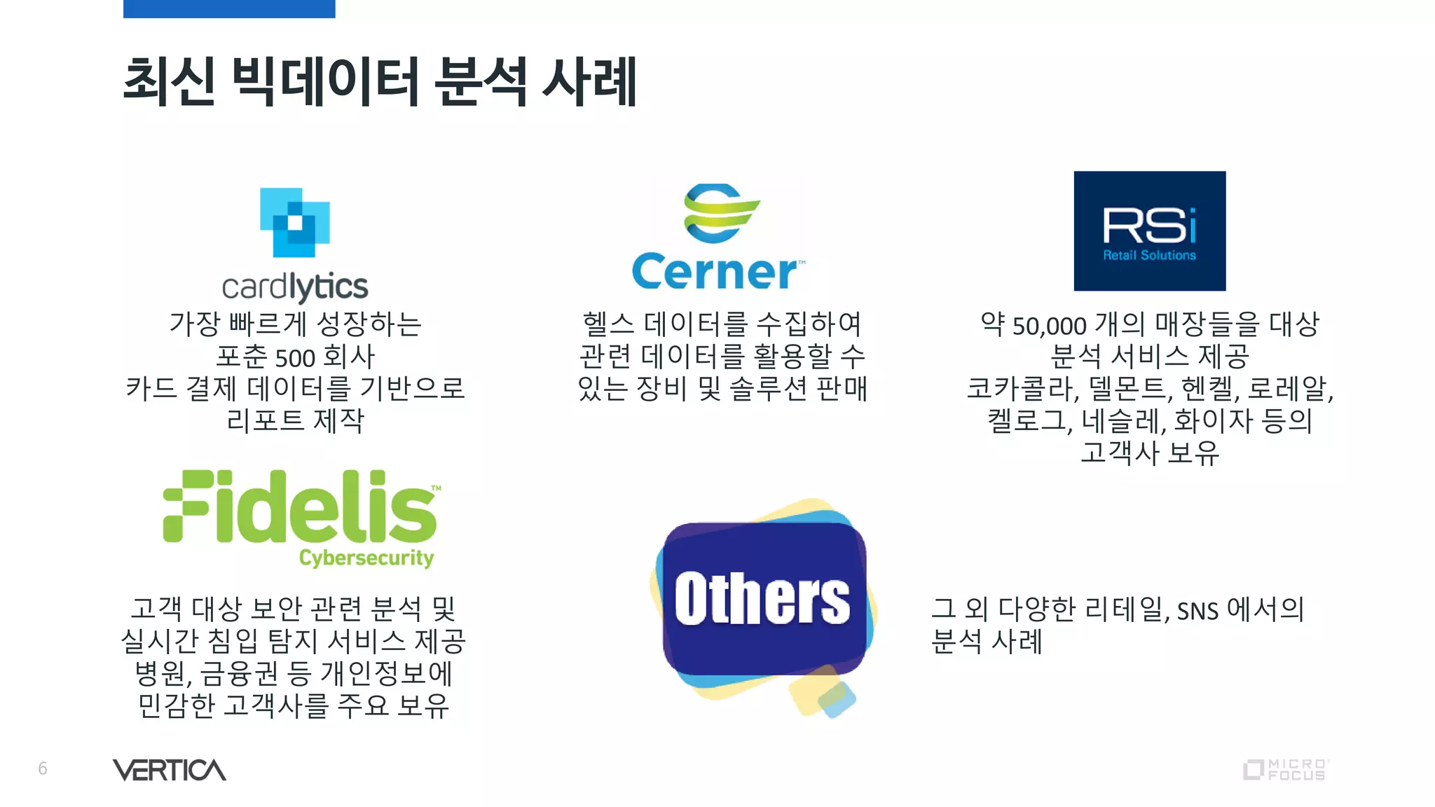 최신 빅데이터 분석 사례
6
가장 빠르게 성장하는
포춘 500 회사
카드 결제 데이터를 기반으로
리포트 제작
헬스 데이터를 수집하여
관련 데이터를 활용할 수
있는 장비 및 솔루션 판매
고객 대상 보안 관련 분석 및
실시간 침입 탐지 서비스 제공
병원, 금융권 등 개인정보에
민감한 고객사를 주요 보유
약 50,000 개의 매장들을 대상
분석 서비스 제공
코카콜라, 델몬트, 헨켈, 로레알,
켈로그, 네슬레, 화이자 등의
고객사 보유
그 외 다양한 리테일, SNS 에서의
분석 사례
 