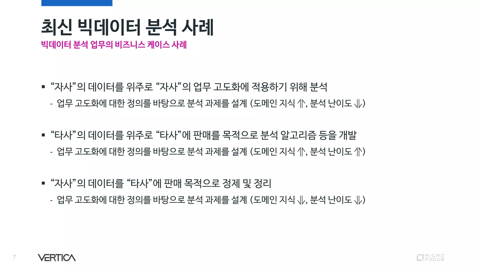 최신 빅데이터 분석 사례
7
▪ “자사”의 데이터를 위주로 “자사”의 업무 고도화에 적용하기 위해 분석
- 업무 고도화에 대한 정의를 바탕으로 분석 과제를 설계 (도메인 지식 ⥣, 분석 난이도 ⥥)
▪ “타사”의 데이터를 위주로 “타사”에 판매를 목적으로 분석 알고리즘 등을 개발
- 업무 고도화에 대한 정의를 바탕으로 분석 과제를 설계 (도메인 지식 ⥣, 분석 난이도 ⥣)
▪ “자사”의 데이터를 “타사”에 판매 목적으로 정제 및 정리
- 업무 고도화에 대한 정의를 바탕으로 분석 과제를 설계 (도메인 지식 ⥥, 분석 난이도 ⥥)
빅데이터 분석 업무의 비즈니스 케이스 사례
 