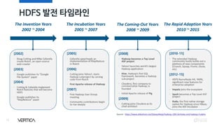 10
Source: https://www.slideshare.net/DatayaNolja/hadoop-10th-birthday-and-hadoop-3-alpha
HDFS 발전 타임라인
 