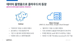 데이터 플랫폼으로 클라우드의 등장
12
클라우드의 여러 장점이 있겠지만, 무엇보다도…
Hadoop
Object Storage
(AWS S3, Azure Blob, Google Cloud Storage)
• “빅데이터” 파일 시스템의 대명사
• 온프레미스 기반 환경에 주력
• 기존 시스템 대비 유연한 확장성 보유
• 다양한 오픈소스 생태계 활성화
• “클라우드” 파일 시스템의 대명사
• 기존 인터페이스를 흡수하며 클라우드에 주력
• 무제한 확장성, SLA로 벤더가 보장하는 가용성
• 새로운 시스템 구성 (MSA, Serverless)의 근간 기술
 