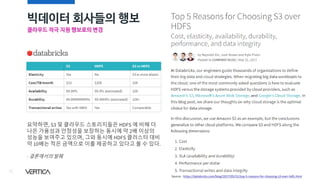 빅데이터 회사들의 행보
15
클라우드 적극 지원 행보로의 변경
Source : https://databricks.com/blog/2017/05/31/top-5-reasons-for-choosing-s3-over-hdfs.html
요약하면, S3 및 클라우드 스토리지들은 HDFS 에 비해 더
나은 가용성과 안정성을 보장하는 동시에 약 2배 이상의
성능을 보여주고 있으며, 그와 동시에 HDFS 클러스터 대비
약 10배는 적은 금액으로 이를 제공하고 있다고 볼 수 있다.
- 결론에서의 발췌
 