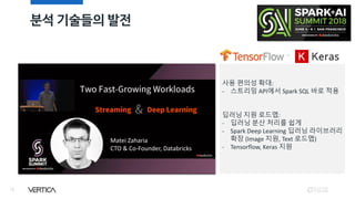 분석 기술들의 발전
16
Matei Zaharia
CTO & Co-Founder, Databricks
사용 편의성 확대:
- 스트리밍 API에서 Spark SQL 바로 적용
딥러닝 지원 로드맵:
- 딥러닝 분산 처리를 쉽게
- Spark Deep Learning 딥러닝 라이브러리
확장 (Image 지원, Text 로드맵)
- Tensorflow, Keras 지원
 