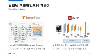 딥러닝 프레임워크에 관하여
17
Tensorflow vs. Keras
• node간 흐름에 대하여 Low level로 coding
• cost/loss function 등의 알고리즘을 직접 구현
• 모듈화 되어 있는 Layer들을 순서대로 배치
• cost/loss function 등의 알고리즘을 제공
 