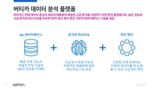 버티카 데이터 분석 플랫폼
23
버티카는 현대 데이터 중심의 세상의 대용량의 복잡한 고급 분석을 지원하기 위한 분석 플랫폼으로, 높은 성능과
고급 분석과 머신 러닝을 보유한 MPP 분산 쿼리 엔진 기반의 데이터베이스 기술을 제공
SQL 데이터베이스
빠른 적재 기능과
효율적 저장 기술로
DW의 성능을 극대화
쿼리 엔진
다양한 곳에 존재하는
다양한 데이터를 한 눈에
볼 수 있는 고급 쿼리 엔진
분석과 머신러닝
고급 분석 호환 기능과
자체적인 대용량에 대한
머신러닝 기능 보유
 