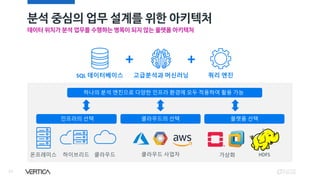 분석 중심의 업무 설계를 위한 아키텍처
24
데이터 위치가 분석 업무를 수행하는 병목이 되지 않는 플랫폼 아키텍처
SQL 데이터베이스
++
고급분석과 머신러닝
하나의 분석 엔진으로 다양한 인프라 환경에 모두 적용하여 활용 가능
인프라의 선택 플랫폼 선택
온프레미스
클라우드의 선택
가상화 HDFS클라우드 사업자하이브리드 클라우드
쿼리 엔진
 