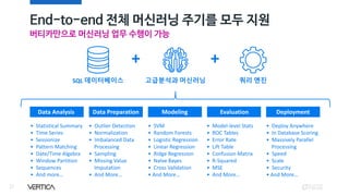 End-to-end 전체 머신러닝 주기를 모두 지원
27
버티카만으로 머신러닝 업무 수행이 가능
Data Analysis Data Preparation Modeling Evaluation Deployment
• Statistical Summary
• Time Series
• Sessionize
• Pattern Matching
• Date/Time Algebra
• Window Partition
• Sequences
• And more…
• Outlier Detection
• Normalization
• Imbalanced Data
Processing
• Sampling
• Missing Value
Imputation
• And More…
• SVM
• Random Forests
• Logistic Regression
• Linear Regression
• Ridge Regression
• Naïve Bayes
• Cross Validation
• And More…
• Model-level Stats
• ROC Tables
• Error Rate
• Lift Table
• Confusion Matrix
• R-Squared
• MSE
• And More…
• Deploy Anywhere
• In Database Scoring
• Massively Parallel
Processing
• Speed
• Scale
• Security
• And More…
SQL 데이터베이스
++
고급분석과 머신러닝 쿼리 엔진
 