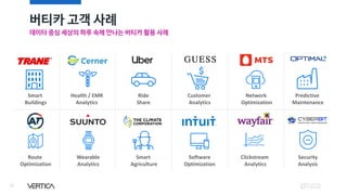 버티카 고객 사례
34
데이터 중심 세상의 하루 속에 만나는 버티카 활용 사례
Smart
Buildings
Health / EMR
Analytics
Ride
Share
Customer
Analytics
Network
Optimization
Predictive
Maintenance
Route
Optimization
Wearable
Analytics
Smart
Agriculture
Software
Optimization
Clickstream
Analytics
Security
Analysis
 