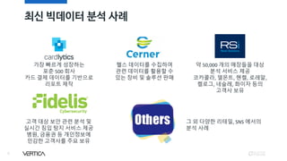 최신 빅데이터 분석 사례
6
가장 빠르게 성장하는
포춘 500 회사
카드 결제 데이터를 기반으로
리포트 제작
헬스 데이터를 수집하여
관련 데이터를 활용할 수
있는 장비 및 솔루션 판매
고객 대상 보안 관련 분석 및
실시간 침입 탐지 서비스 제공
병원, 금융권 등 개인정보에
민감한 고객사를 주요 보유
약 50,000 개의 매장들을 대상
분석 서비스 제공
코카콜라, 델몬트, 헨켈, 로레알,
켈로그, 네슬레, 화이자 등의
고객사 보유
그 외 다양한 리테일, SNS 에서의
분석 사례
 