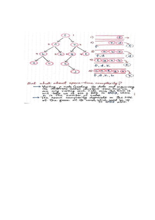 Dbbl probationary-officer-software-job-exam-question