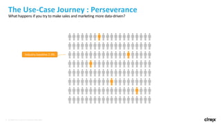 2 © 2020 Citrix | Summit | Content under NDA
The Use-Case Journey : Perseverance
What happens if you try to make sales and marketing more data-driven?
Industry baseline 2-3%
 