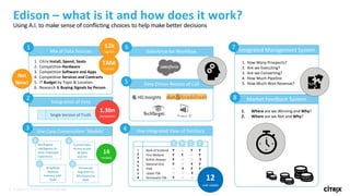 5 © 2020 Citrix | Summit | Content under NDA
Edison – what is it and how does it work?
Using A.I. to make sense of conflicting choices to help make better decisions
Workspace
Intelligence to
drive Employee
Experience
A
Use-Case Conversation ‘Models’
3
Control Data
Access across
all Data
sources
B
Simplified
Desktop
Delivery with
DaaS
C
Accelerate
migration to
Microservices
Apps
D
14
models
BI Integration of Data
Single Version of Truth
Integration of Data
2
1.3bn
datapoints
A B C D
Bank of Scotland Y N Y Y
First Midland Y Y N Y
British Airways Y N N Y
National Grid Y N Y Y
PSNI N Y Y Y
Lloyds TSB N N Y Y
Permanent TSB Y N N Y
1
2
3
4
5
6
7
8
One Integrated View of Territory
4
12
use-cases
1. How Many Prospects?
2. Are we Executing?
3. Are we Converting?
4. How Much Pipeline
5. How Much Won Revenue?
Market Feedback System
8
1. Where are we Winning and Why?
2. Where are we Not and Why?
Integrated Management System
7
Mix of Data Sources
1
1. Citrix Install, Spend, Seats
2. Competitive Hardware
3. Competitive Software and Apps
4. Competitive Services and Contracts
5. IT Budget by Topic & Location
6. Research & Buying Signals by Person
12k
signals
TAM
market
Net
New! Data Driven Reason of Call
Data Driven Reason of Call
5
Salesforce for Workflow
6
 