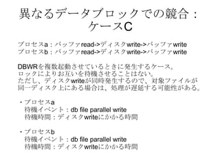 異なるデータブロックでの競合： ケースC プロセス a ：バッファ read-> ディスク write-> バッファ write プロセス b ：バッファ read-> ディスク write-> バッファ write DBWR を複数起動させているときに発生するケース。 ロックによりお互いを待機させることはない。 ただし、ディスク write が同時発生するので、対象ファイルが 同一ディスク上にある場合は、処理が遅延する可能性がある。 ・プロセス a 待機イベント： db file parallel write 　待機時間：ディスク write にかかる時間 ・プロセス b 待機イベント： db file parallel write 　待機時間：ディスク write にかかる時間 