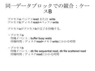 同一データブロックでの競合：ケースB プロセス a: バッファ read  または  write プロセス b: ディスク read-> バッファ write プロセス a がプロセス b の完了を待機する。 ・プロセス a 　待機イベント： buffer busy waits 　待機時間：ディスク read+ メモリ write にかかる時間 ・プロセス b 待機イベント： db file sequential read, db file scattered read 　待機時間：ディスク read にかかる時間 