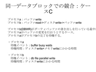 同一データブロックでの競合：ケースC プロセス a ：バッファ write プロセス b ：バッファ read-> ディスク write-> バッファ write プロセス b(DBWR) がダーティバッファの書き出しを行っている最中に プロセス a がバッファの変更を行おうとするケース。 プロセス a がプロセス b の完了を待機する。 ・プロセス a 　待機イベント： buffer busy waits 　待機時間：ディスク write+ メモリ write にかかる時間 ・プロセス b 待機イベント： db file parallel write 　待機時間：ディスク write にかかる時間 