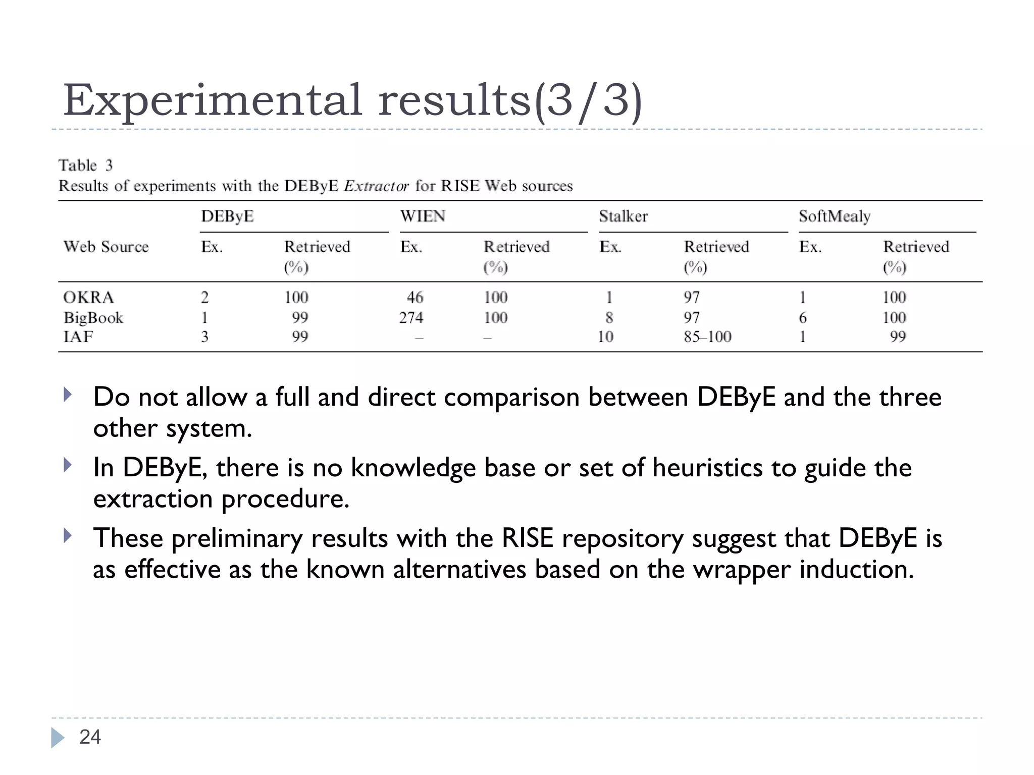 Experimental results(3/3) Do not allow a full and direct comparison between DEByE and the three other system. In DEByE, there is no knowledge base or set of heuristics to guide the extraction procedure. These preliminary results with the RISE repository suggest that DEByE is as effective as the known alternatives based on the wrapper induction. 
