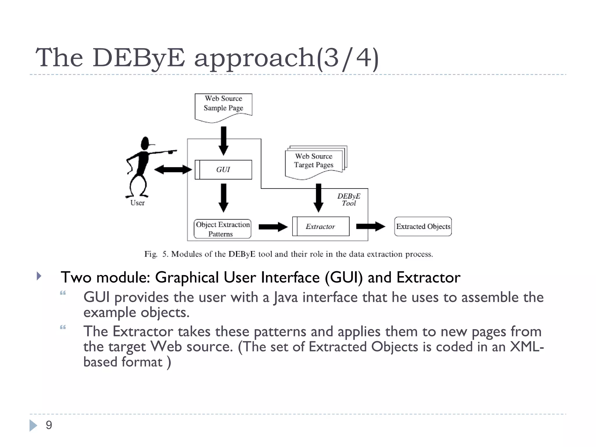 The DEByE approach(3/4) Two module: Graphical User Interface (GUI) and Extractor GUI provides the user with a Java interface that he uses to assemble the example objects. The Extractor takes these patterns and applies them to new pages from the target Web source. ( The set of Extracted Objects is coded in an XML-based format  ) 
