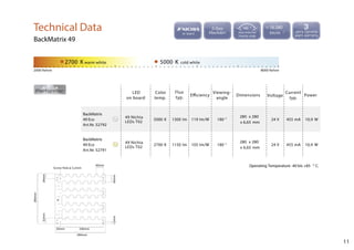 LED
on board
Color
temp.
Flux
typ.
Efficiency
Viewing-
angle
Dimensions Voltage
Current
typ.
Power
11
2000 Kelvin 8000 Kelvin
2700 K warm white 5000 K cold white
Technical Data
BackMatrix 49
BackMatrix
49 Eco
Art.Nr. 52792
49 Nichia
LEDs T02
5000 K 1300 lm 119 lm/W 180 °
280 x 280
x 6,65 mm
24 V 455 mA 10,9 W
BackMatrix
49 Eco
Art.Nr. 52791
49 Nichia
LEDs T02
2700 K 1150 lm 105 lm/W 180 °
280 x 280
x 6,65 mm
24 V 455 mA 10,9 W
Operating Temperature -40 bis +85 0
C.
280mm
240mm30mm
40mm
40mm12mm
28mm32mm
280mm
BackMatrix 49Eco
Screw Hole ø 3,2mm
> 16.580
lm/m 2
180 0
 