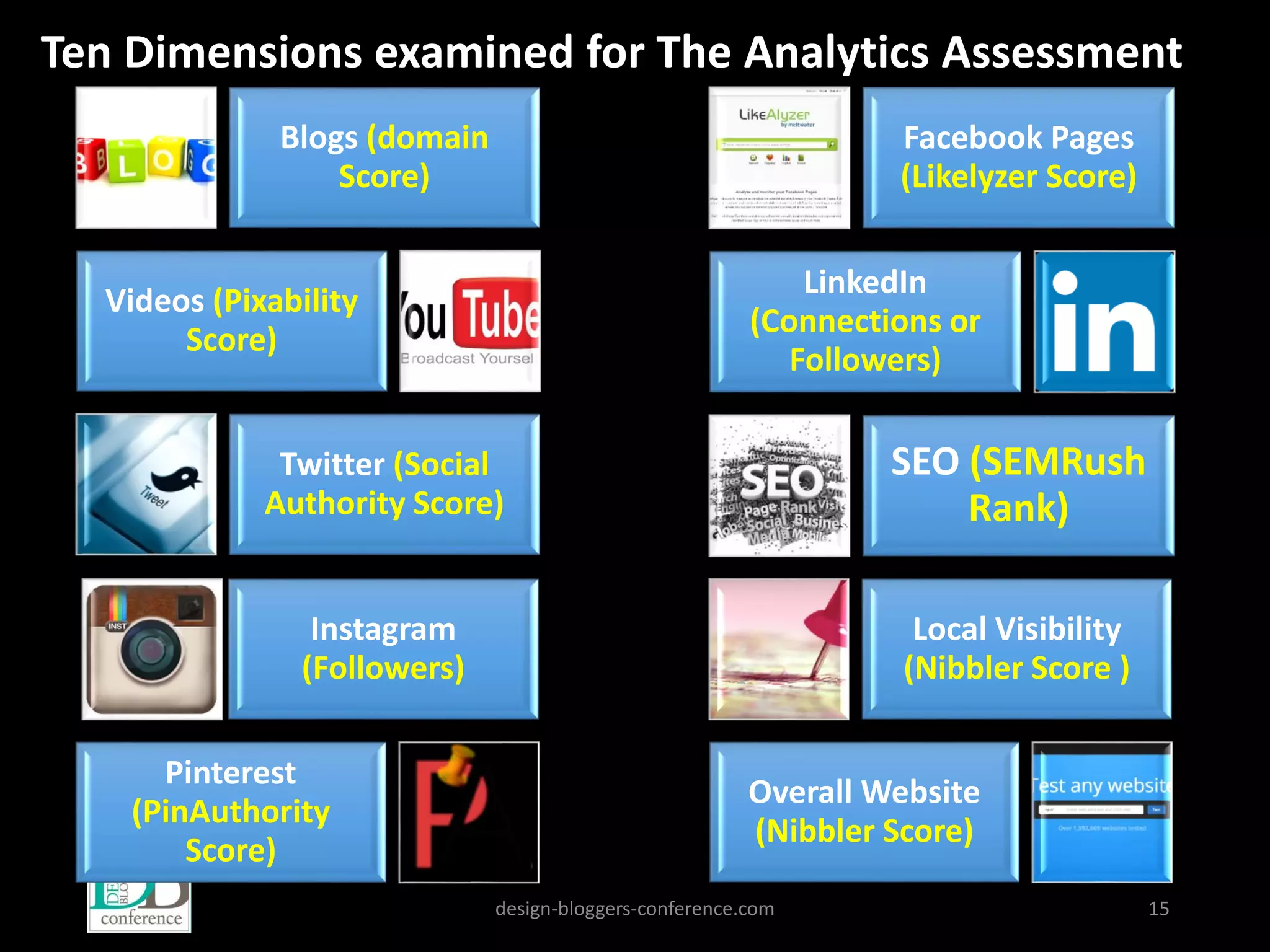 design-bloggers-conference.com 15
Blogs (domain
Score)
Videos (Pixability
Score)
Twitter (Social
Authority Score)
Facebook Pages
(Likelyzer Score)
LinkedIn
(Connections or
Followers)
SEO (SEMRush
Rank)
Instagram
(Followers)
Pinterest
(PinAuthority
Score)
Local Visibility
(Nibbler Score )
Overall Website
(Nibbler Score)
Ten Dimensions examined for The Analytics Assessment
 