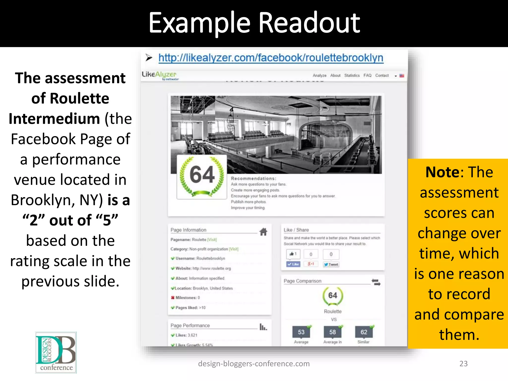 Example Readout
design-bloggers-conference.com 23
The assessment
of Roulette
Intermedium (the
Facebook Page of
a performance
venue located in
Brooklyn, NY) is a
“2” out of “5”
based on the
rating scale in the
previous slide.
Note: The
assessment
scores can
change over
time, which
is one reason
to record
and compare
them.
 