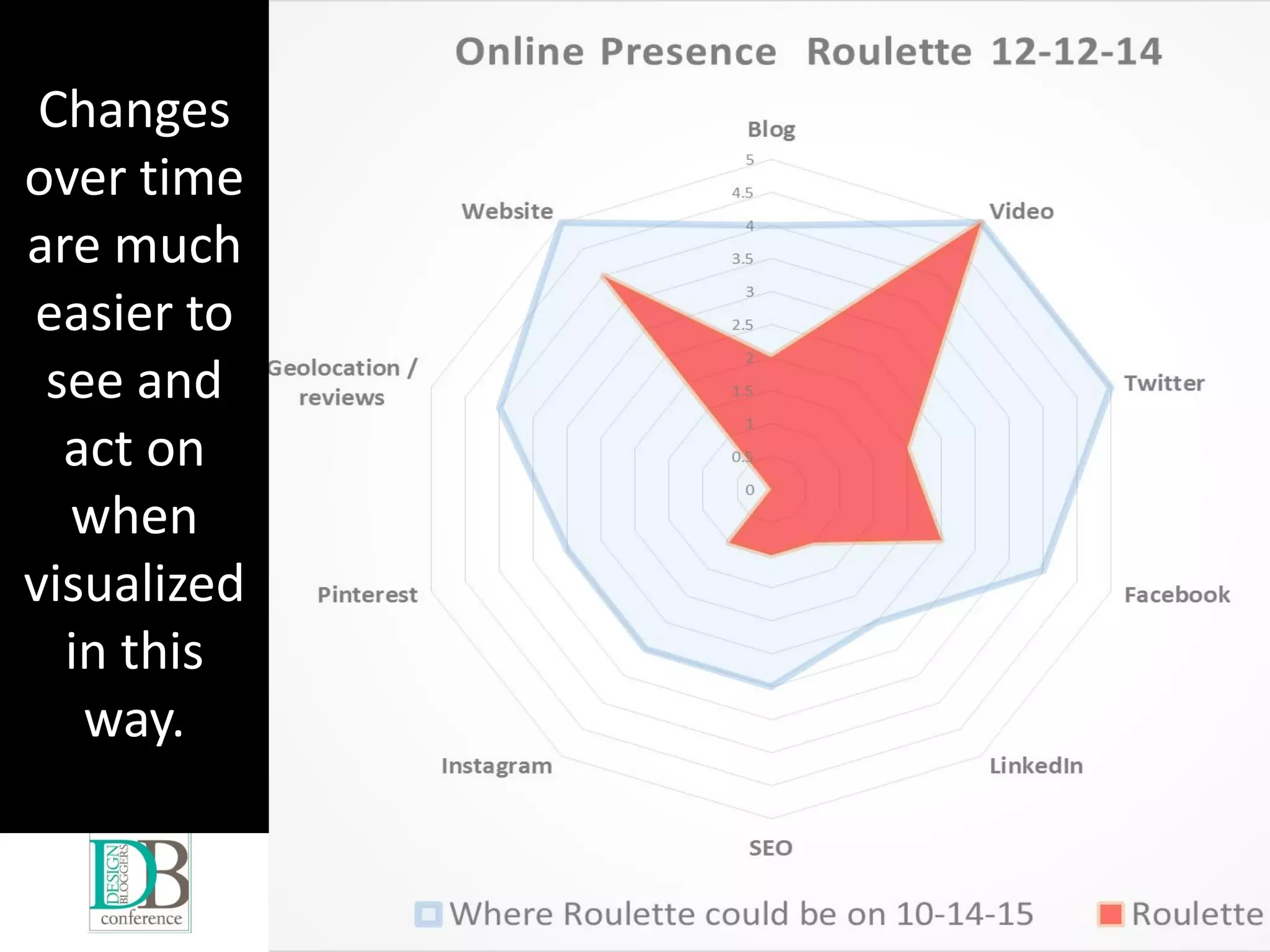 Changes
over time
are much
easier to
see and
act on
when
visualized
in this
way.
 