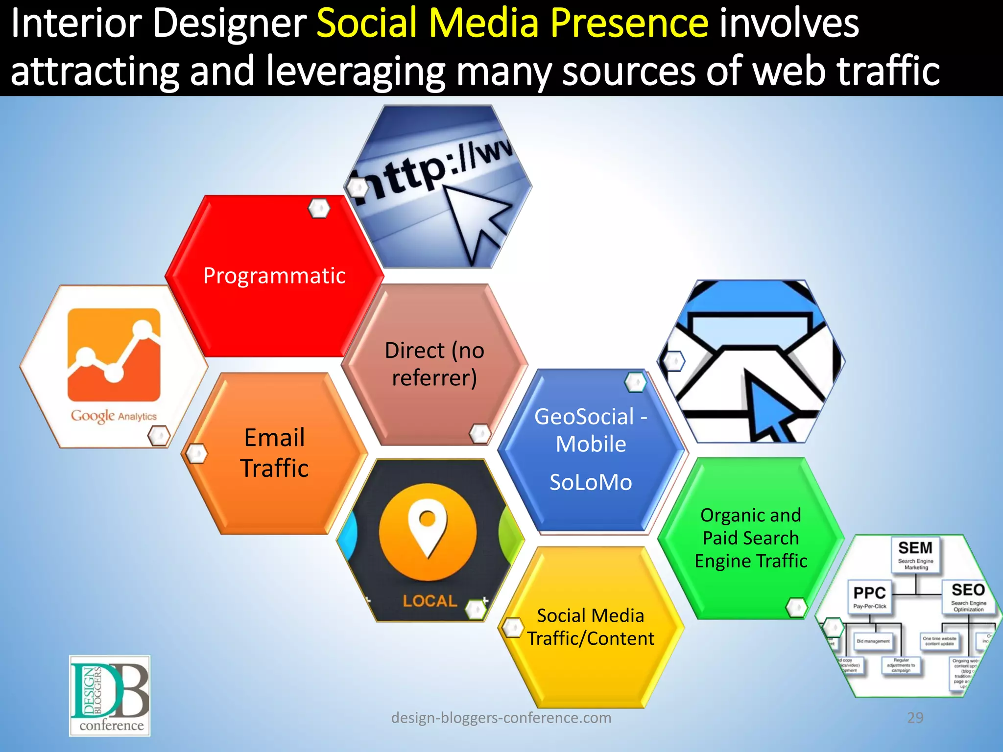 Email
Traffic
Direct (no
referrer)
Programmatic
Interior Designer Social Media Presence involves
attracting and leveraging many sources of web traffic
design-bloggers-conference.com 29
Social Media
Traffic/Content
Organic and
Paid Search
Engine Traffic
GeoSocial -
Mobile
SoLoMo
 