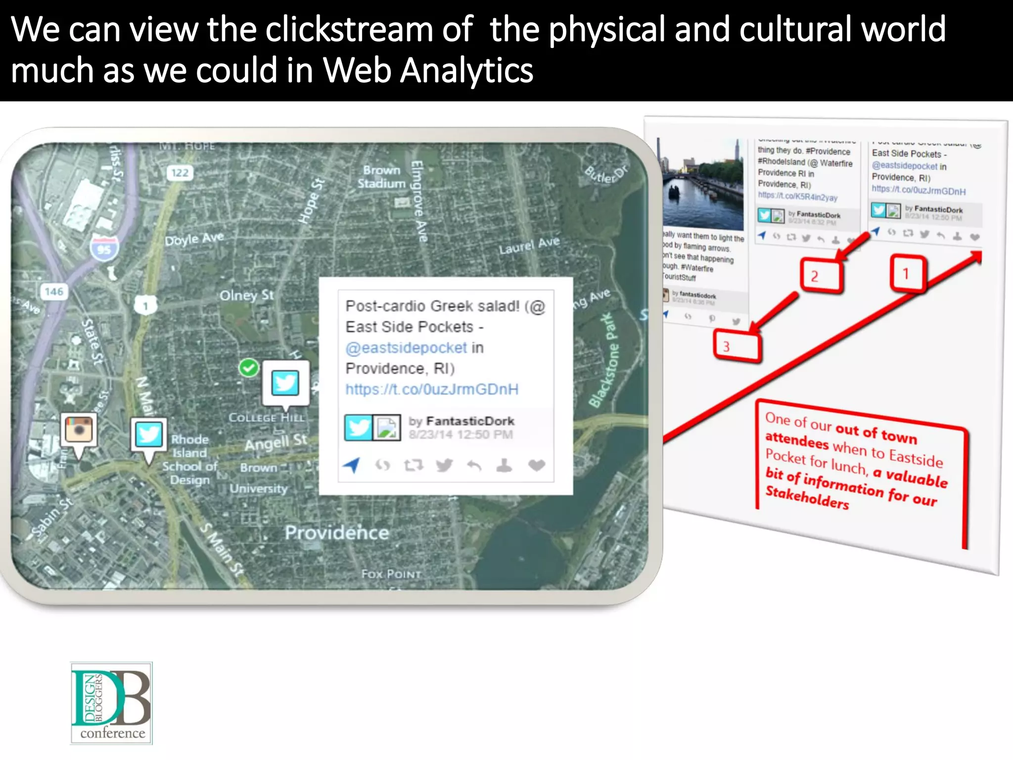 We can view the clickstream of the physical and cultural world
much as we could in Web Analytics
 