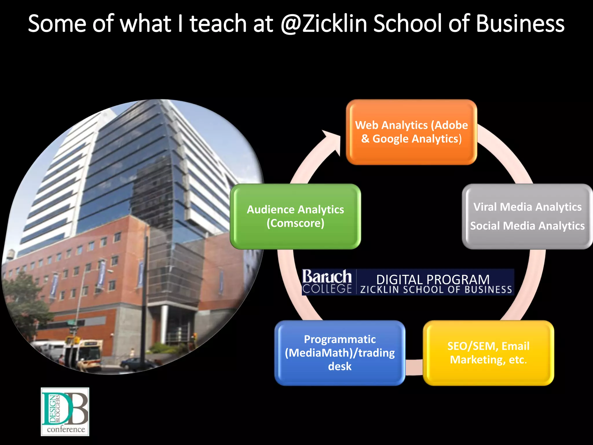 Some of what I teach at @Zicklin School of Business
Web Analytics (Adobe
& Google Analytics)
Viral Media Analytics
Social Media Analytics
SEO/SEM, Email
Marketing, etc.
Programmatic
(MediaMath)/trading
desk
Audience Analytics
(Comscore)
DIGITAL PROGRAM
 
