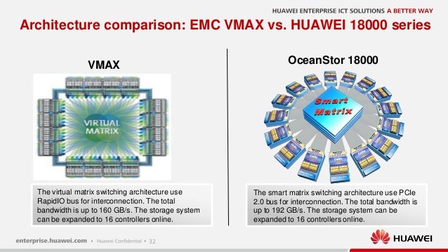 Data Center Storge Architecture comparison EMC VMAX vs HUAWEI 18000