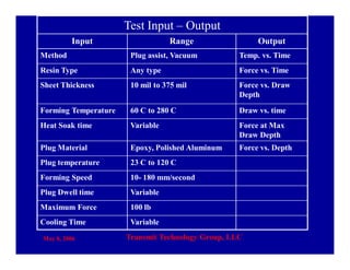 May 8, 2006 Transmit Technology Group, LLC
Test Input – Output
Input Range Output
Method Plug assist, Vacuum Temp. vs. Time
Resin Type Any type Force vs. Time
Sheet Thickness 10 mil to 375 mil Force vs. Draw
Depth
Forming Temperature 60 C to 280 C Draw vs. time
Heat Soak time Variable Force at Max
Draw Depth
Plug Material Epoxy, Polished Aluminum Force vs. Depth
Plug temperature 23 C to 120 C
Forming Speed 10- 180 mm/second
Plug Dwell time Variable
Maximum Force 100 lb
Cooling Time Variable
 