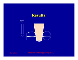 May 8, 2006 Transmit Technology Group, LLC
Results
V,T
 