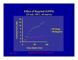 May 8, 2006 Transmit Technology Group, LLC
Effect of Regrind (GPPS)
125 mil, 190 C, 40 mm/sec
0
2
4
6
8
10
12
14
0 50 100
Draw Depth (mm)
FormingForce(lbf)
PS Virgin
PS Regrind
 