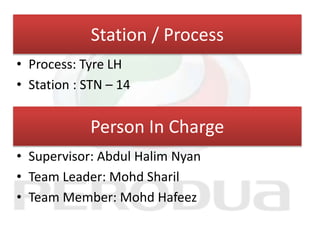 Person In Charge
• Supervisor: Abdul Halim Nyan
• Team Leader: Mohd Sharil
• Team Member: Mohd Hafeez
Station / Process
• Process: Tyre LH
• Station : STN – 14
 