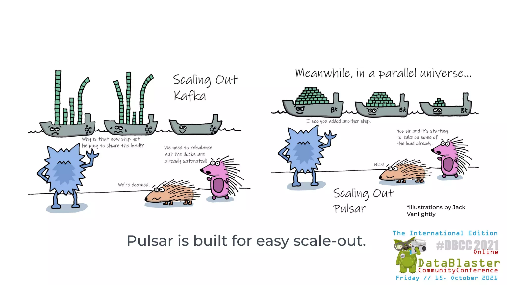 Pulsar is built for easy scale-out.
*Illustrations by Jack
Vanlightly
 