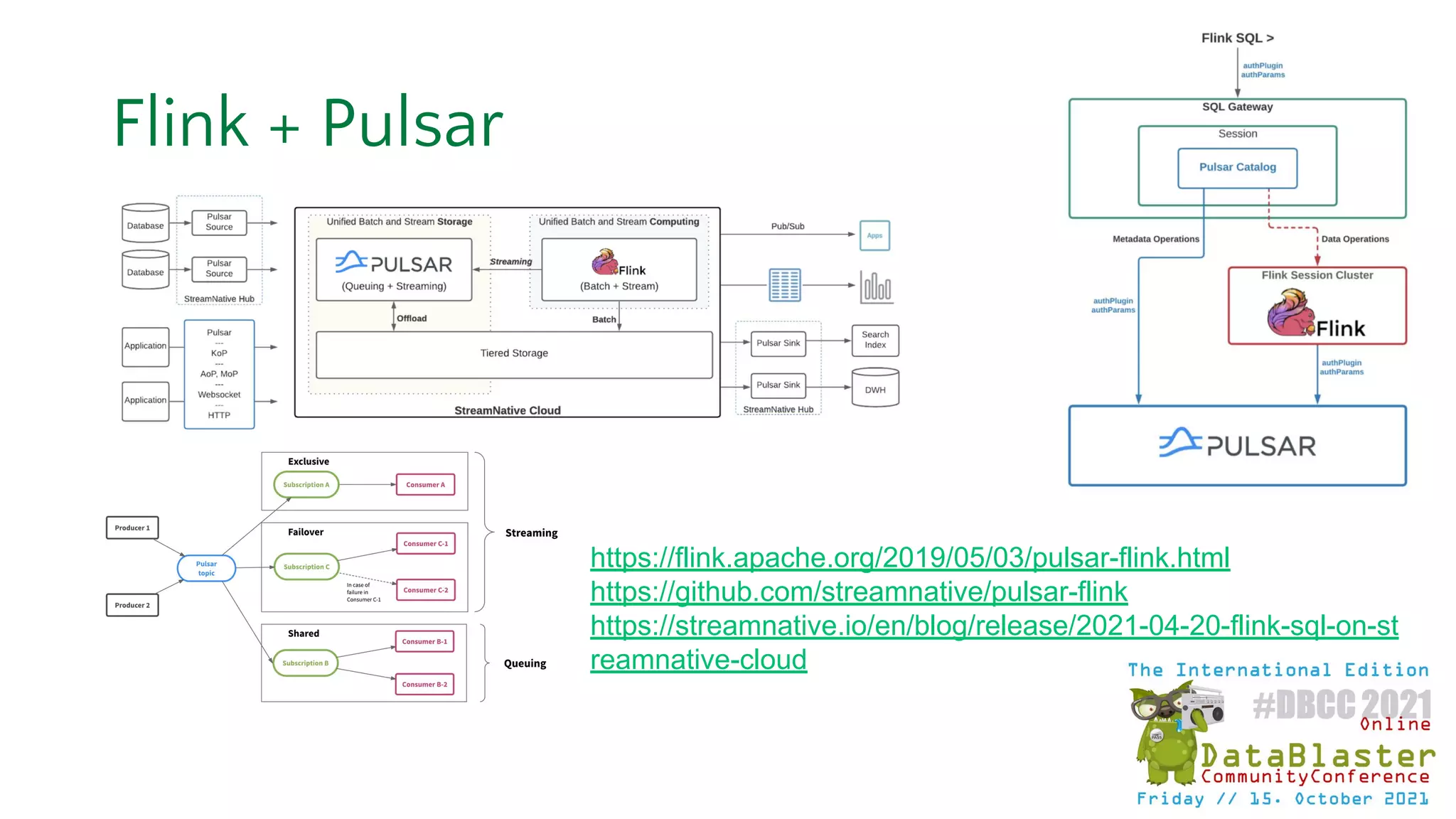 https://flink.apache.org/2019/05/03/pulsar-flink.html
https://github.com/streamnative/pulsar-flink
https://streamnative.io/en/blog/release/2021-04-20-flink-sql-on-st
reamnative-cloud
Flink + Pulsar
 