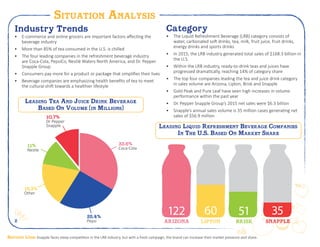 2
Situation Analysis
Category
•	 The Liquid Refreshment Beverage (LRB) category consists of
water, carbonated soft drinks, tea, milk, fruit juice, fruit drinks,
energy drinks and sports drinks
•	 In 2015, the LRB industry generated total sales of $168.3 billion in
the U.S.
•	 Within the LRB industry, ready-to-drink teas and juices have
progressed dramatically, reaching 14% of category share
•	 The top four companies leading the tea and juice drink category
in sales volume are Arizona, Lipton, Brisk and Snapple
•	 Gold Peak and Pure Leaf have seen high increases in volume
performance within the past year
•	 Dr. Pepper Snapple Group’s 2015 net sales were $6.3 billion
•	 Snapple’s annual sales volume is 35 million cases generating net
sales of $56.9 million
Industry Trends
•	 E-commerce and online grocers are important factors affecting the
beverage industry
•	 More than 85% of tea consumed in the U.S. is chilled
•	 The four leading companies in the refreshment beverage industry
are Coca-Cola, PepsiCo, Nestlé Waters North America, and Dr. Pepper
Snapple Group
•	 Consumers pay more for a product or package that simplifies their lives
•	 Beverage companies are emphasizing health benefits of tea to meet
the cultural shift towards a healthier lifestyle
Bottom Line: Snapple faces steep competition in the LRB industry, but with a fresh campaign, the brand can increase their market presence and share.
Leading Liquid Refreshment Beverage Companies
In The U.S. Based On Market Share
Leading Tea And Juice Drink Beverage
Based On Volume (in Millions)
33.6%
Coca-Cola
25.4%
Pepsi
19.3%
Other
11%
Nestle
10.7%
Dr Pepper
Snapple
122 60 51 35
ARIZONA LIPTON BRISK SNAPPLE
 