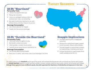 5
18-34 “Outside the Heartland”
Personality Traits
•	 I use social media throughout my day
•	 My lifestyle is vibrant and active
•	 I often partake in outdoor leisure actives
•	 I stand for social causes that are important to me
Beverage Consumption
•	 I am not very likely to drink Snapple
•	 Every once in a while, I will choose a tea or juice beverage as my drink
18-34 “Heartland”
Personality Traits
•	 I refuse to accept the status quo
•	 Taking risks is my forte
•	 I rely on so and digital media as a form of
entertainment, news, and networking
•	 My career is extremely important to me, and I
believe money and status measure my success
Beverage Consumption
•	 I am a brand advocate for Snapple
•	 I loyally drink tea and juice beverages
Target Segments
Snapple Implications
•	 Use digital opportunities to engage with
consumers
•	 Portray a fun, quirky brand image to appeal
to the consumers’ vibrant, active lifestyles
•	 Promote Snapple as a value-driven company
by implementing a corporate social stance
•	 Increase distribution to make Snapple drinks
readily available across the U.S.
The target audience in the Heartland are the typical fast-paced, self-motivated Northeasterners who are already very familiar with Snapple.
The Outside Heartland segment is overall laid-back, partake in outdoor activites, stand for social causes, and are not as familiar with Snapple.
Although these segments move at different speeds, they both appreciate the importance of individuality and expression in their lives.
 