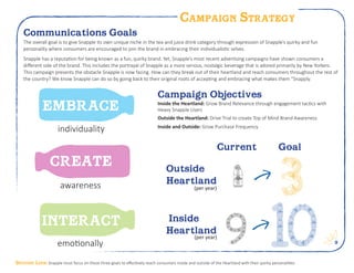 9
Campaign Strategy
Communications Goals
The overall goal is to give Snapple its own unique niche in the tea and juice drink category through expression of Snapple’s quirky and fun
personality where consumers are encouraged to join the brand in embracing their individualistic selves.
Snapple has a reputation for being known as a fun, quirky brand. Yet, Snapple’s most recent advertising campaigns have shown consumers a
different side of the brand. This includes the portrayal of Snapple as a more serious, nostalgic beverage that is adored primarily by New Yorkers.
This campaign presents the obstacle Snapple is now facing. How can they break out of their heartland and reach consumers throughout the rest of
the country? We know Snapple can do so by going back to their original roots of accepting and embracing what makes them “Snapply.
3
Campaign Objectives
Inside the Heartland: Grow Brand Relevance through engagement tactics with
Heavy Snapple Users
Outside the Heartland: Drive Trial to create Top of Mind Brand Awareness
Inside and Outside: Grow Purchase Frequency
Outside
Heartland
Inside
Heartland
GoalCurrent
(per year)
(per year)
EMBRACE
INTERACT
CREATE
Bottom Line: Snapple must focus on these three goals to effectively reach consumers inside and outside of the Heartland with their quirky personalities
individuality
awareness
emotionally
 