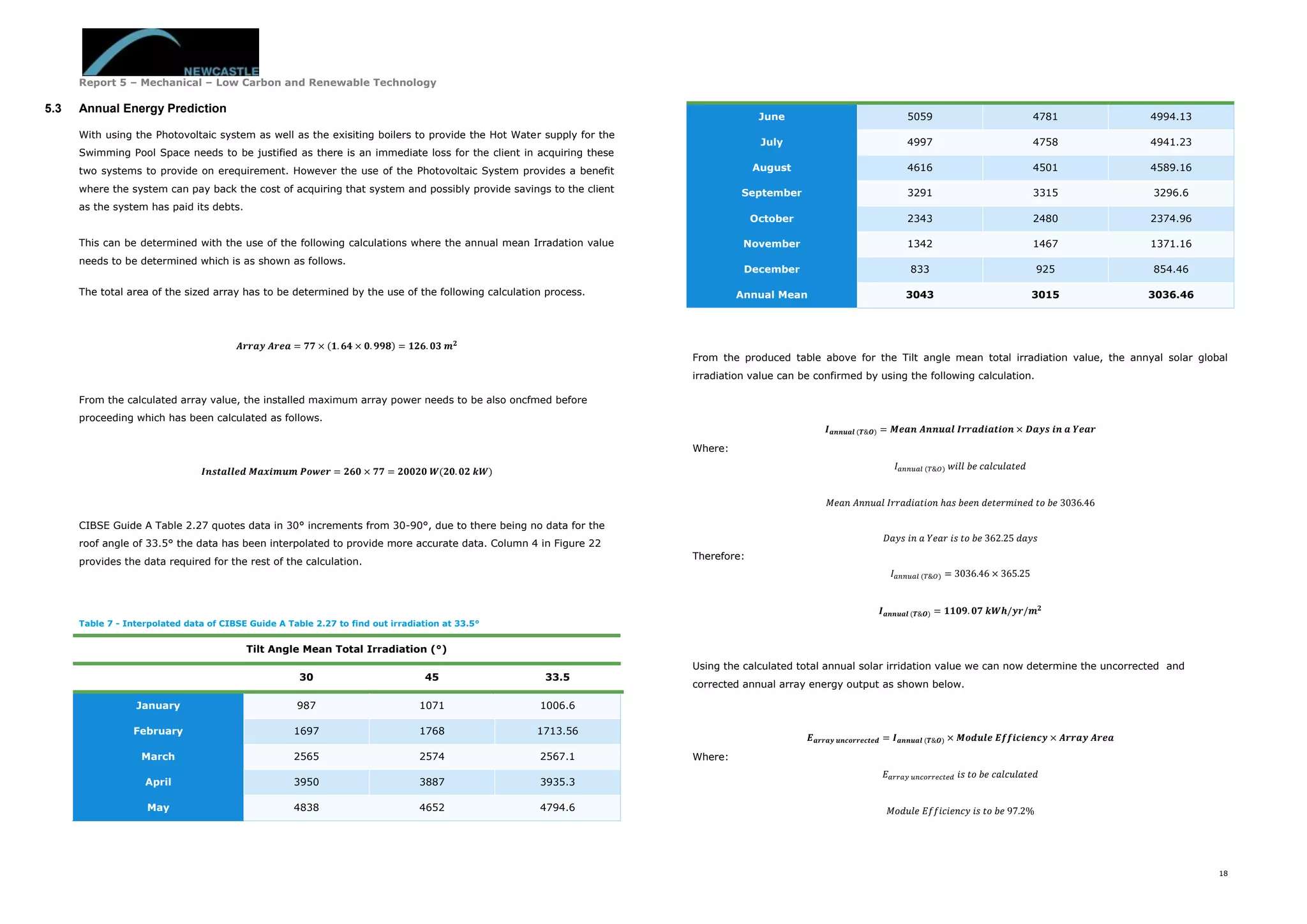 Report 5 – Mechanical – Low Carbon and Renewable Technology
18
5.3 Annual Energy Prediction
With using the Photovoltaic system as well as the exisiting boilers to provide the Hot Water supply for the
Swimming Pool Space needs to be justified as there is an immediate loss for the client in acquiring these
two systems to provide on erequirement. However the use of the Photovoltaic System provides a benefit
where the system can pay back the cost of acquiring that system and possibly provide savings to the client
as the system has paid its debts.
This can be determined with the use of the following calculations where the annual mean Irradation value
needs to be determined which is as shown as follows.
The total area of the sized array has to be determined by the use of the following calculation process.
𝑨𝒓𝒓𝒂𝒚 𝑨𝒓𝒆𝒂 = 𝟕𝟕 × (𝟏. 𝟔𝟒 × 𝟎. 𝟗𝟗𝟖) = 𝟏𝟐𝟔. 𝟎𝟑 𝒎 𝟐
From the calculated array value, the installed maximum array power needs to be also oncfmed before
proceeding which has been calculated as follows.
𝑰𝒏𝒔𝒕𝒂𝒍𝒍𝒆𝒅 𝑴𝒂𝒙𝒊𝒎𝒖𝒎 𝑷𝒐𝒘𝒆𝒓 = 𝟐𝟔𝟎 × 𝟕𝟕 = 𝟐𝟎𝟎𝟐𝟎 𝑾(𝟐𝟎. 𝟎𝟐 𝒌𝑾)
CIBSE Guide A Table 2.27 quotes data in 30° increments from 30-90°, due to there being no data for the
roof angle of 33.5° the data has been interpolated to provide more accurate data. Column 4 in Figure 22
provides the data required for the rest of the calculation.
Table 7 - Interpolated data of CIBSE Guide A Table 2.27 to find out irradiation at 33.5°
Tilt Angle Mean Total Irradiation (°)
30 45 33.5
January 987 1071 1006.6
February 1697 1768 1713.56
March 2565 2574 2567.1
April 3950 3887 3935.3
May 4838 4652 4794.6
June 5059 4781 4994.13
July 4997 4758 4941.23
August 4616 4501 4589.16
September 3291 3315 3296.6
October 2343 2480 2374.96
November 1342 1467 1371.16
December 833 925 854.46
Annual Mean 3043 3015 3036.46
From the produced table above for the Tilt angle mean total irradiation value, the annyal solar global
irradiation value can be confirmed by using the following calculation.
𝑰 𝒂𝒏𝒏𝒖𝒂𝒍 (𝑻&𝑶) = 𝑴𝒆𝒂𝒏 𝑨𝒏𝒏𝒖𝒂𝒍 𝑰𝒓𝒓𝒂𝒅𝒊𝒂𝒕𝒊𝒐𝒏 × 𝑫𝒂𝒚𝒔 𝒊𝒏 𝒂 𝒀𝒆𝒂𝒓
Where:
𝐼 𝑎𝑛𝑛𝑢𝑎𝑙 (𝑇&𝑂) 𝑤𝑖𝑙𝑙 𝑏𝑒 𝑐𝑎𝑙𝑐𝑢𝑙𝑎𝑡𝑒𝑑
𝑀𝑒𝑎𝑛 𝐴𝑛𝑛𝑢𝑎𝑙 𝐼𝑟𝑟𝑎𝑑𝑖𝑎𝑡𝑖𝑜𝑛 ℎ𝑎𝑠 𝑏𝑒𝑒𝑛 𝑑𝑒𝑡𝑒𝑟𝑚𝑖𝑛𝑒𝑑 𝑡𝑜 𝑏𝑒 3036.46
𝐷𝑎𝑦𝑠 𝑖𝑛 𝑎 𝑌𝑒𝑎𝑟 𝑖𝑠 𝑡𝑜 𝑏𝑒 362.25 𝑑𝑎𝑦𝑠
Therefore:
𝐼 𝑎𝑛𝑛𝑢𝑎𝑙 (𝑇&𝑂) = 3036.46 × 365.25
𝑰 𝒂𝒏𝒏𝒖𝒂𝒍 (𝑻&𝑶) = 𝟏𝟏𝟎𝟗. 𝟎𝟕 𝒌𝑾𝒉/𝒚𝒓/𝒎 𝟐
Using the calculated total annual solar irridation value we can now determine the uncorrected and
corrected annual array energy output as shown below.
𝑬 𝒂𝒓𝒓𝒂𝒚 𝒖𝒏𝒄𝒐𝒓𝒓𝒆𝒄𝒕𝒆𝒅 = 𝑰 𝒂𝒏𝒏𝒖𝒂𝒍 (𝑻&𝑶) × 𝑴𝒐𝒅𝒖𝒍𝒆 𝑬𝒇𝒇𝒊𝒄𝒊𝒆𝒏𝒄𝒚 × 𝑨𝒓𝒓𝒂𝒚 𝑨𝒓𝒆𝒂
Where:
𝐸 𝑎𝑟𝑟𝑎𝑦 𝑢𝑛𝑐𝑜𝑟𝑟𝑒𝑐𝑡𝑒𝑑 𝑖𝑠 𝑡𝑜 𝑏𝑒 𝑐𝑎𝑙𝑐𝑢𝑙𝑎𝑡𝑒𝑑
𝑀𝑜𝑑𝑢𝑙𝑒 𝐸𝑓𝑓𝑖𝑐𝑖𝑒𝑛𝑐𝑦 𝑖𝑠 𝑡𝑜 𝑏𝑒 97.2%
 