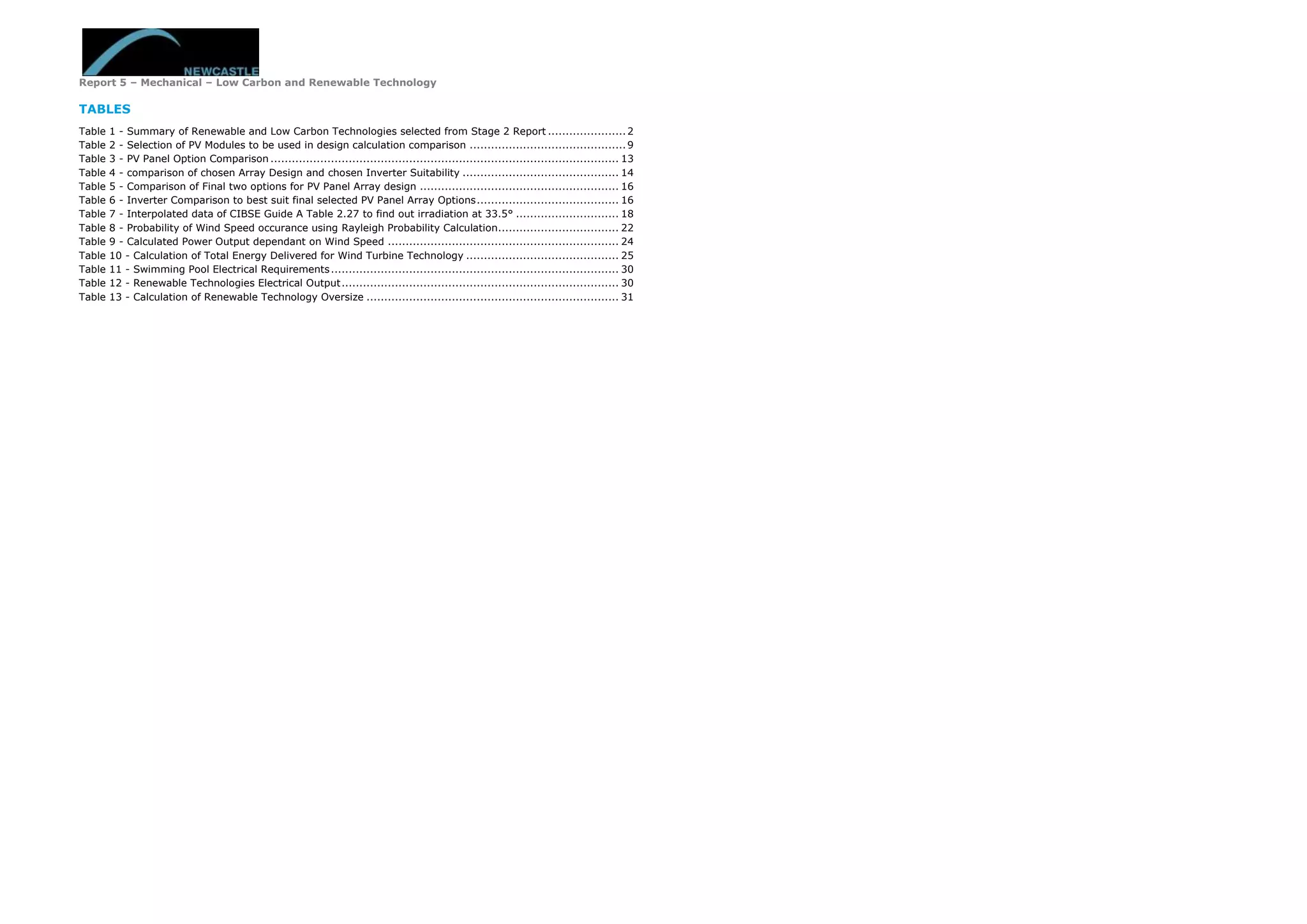 Report 5 – Mechanical – Low Carbon and Renewable Technology
TABLES
Table 1 - Summary of Renewable and Low Carbon Technologies selected from Stage 2 Report ......................2
Table 2 - Selection of PV Modules to be used in design calculation comparison ............................................9
Table 3 - PV Panel Option Comparison .................................................................................................. 13
Table 4 - comparison of chosen Array Design and chosen Inverter Suitability ............................................ 14
Table 5 - Comparison of Final two options for PV Panel Array design ........................................................ 16
Table 6 - Inverter Comparison to best suit final selected PV Panel Array Options........................................ 16
Table 7 - Interpolated data of CIBSE Guide A Table 2.27 to find out irradiation at 33.5° ............................. 18
Table 8 - Probability of Wind Speed occurance using Rayleigh Probability Calculation.................................. 22
Table 9 - Calculated Power Output dependant on Wind Speed ................................................................. 24
Table 10 - Calculation of Total Energy Delivered for Wind Turbine Technology ........................................... 25
Table 11 - Swimming Pool Electrical Requirements................................................................................. 30
Table 12 - Renewable Technologies Electrical Output.............................................................................. 30
Table 13 - Calculation of Renewable Technology Oversize ....................................................................... 31
 